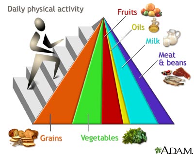 balanced diet