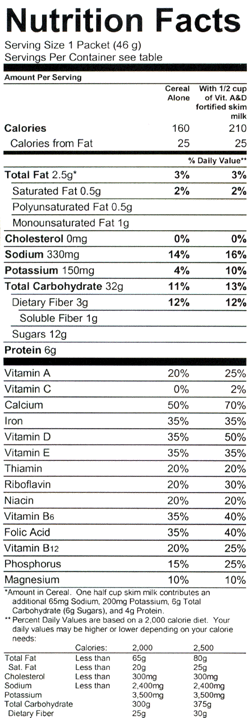 read the nutrition labels on your foods!